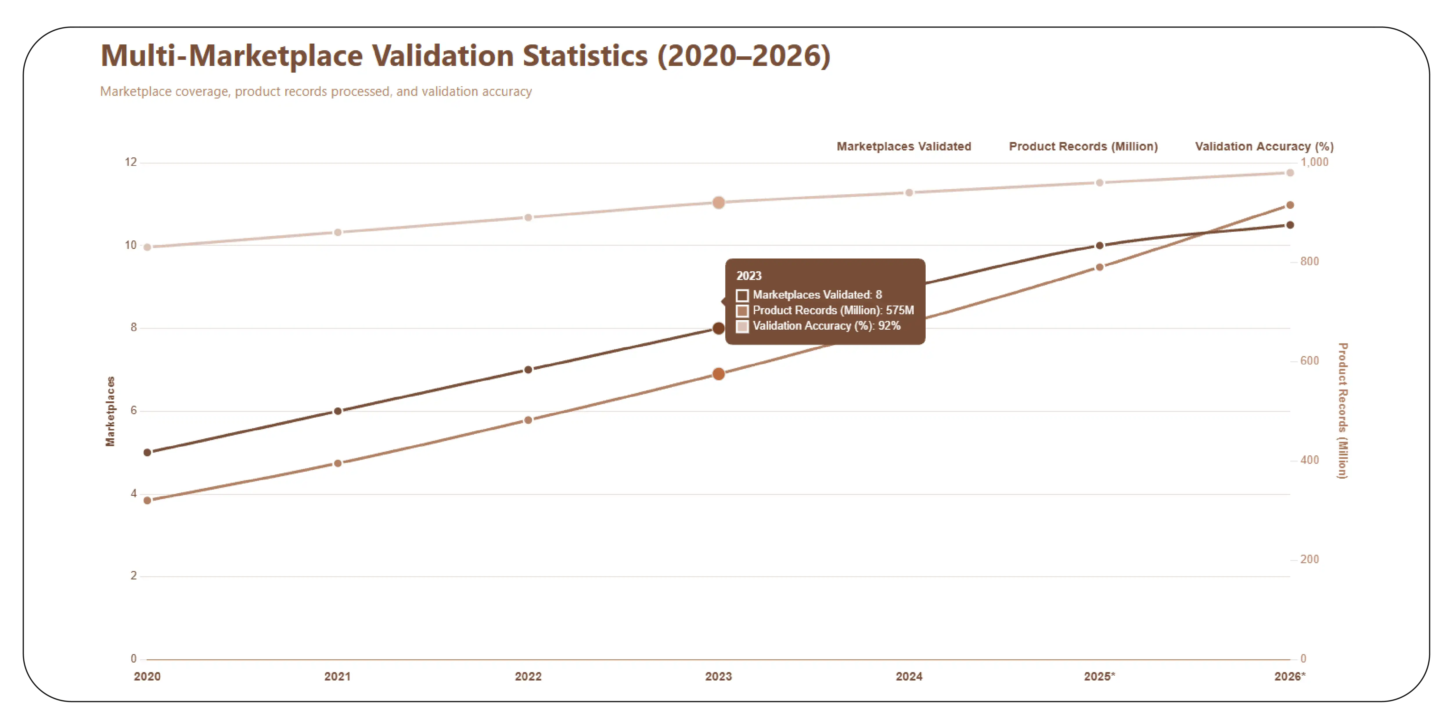 How Can Businesses Validate Product Data Across